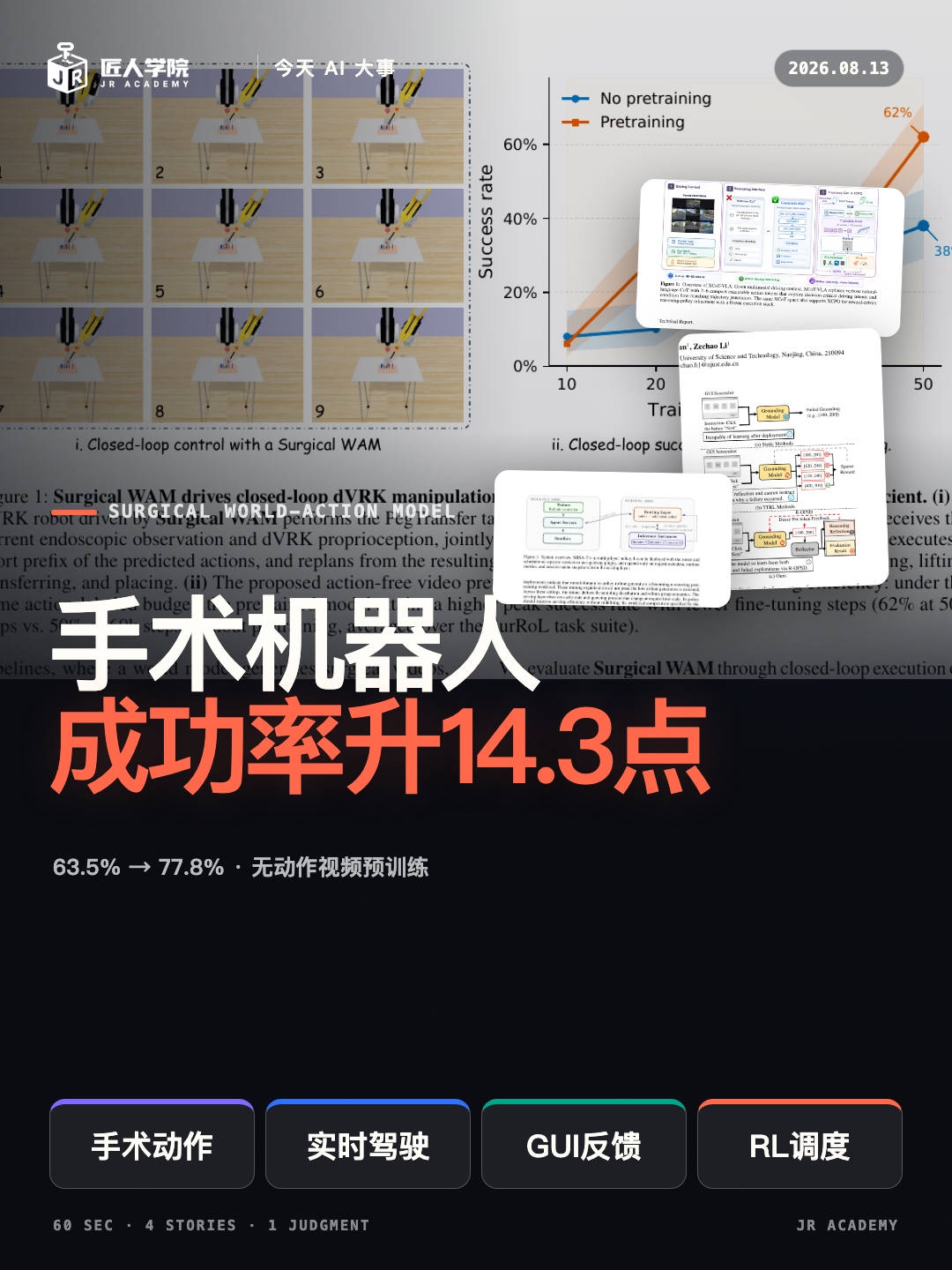 手术机器人成功率升14点 封面