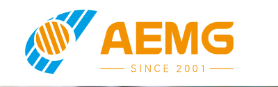 Australia Education Management Group (AEMG)
