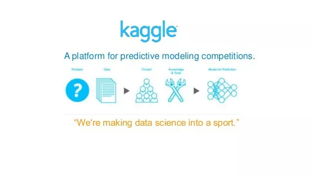 澳洲学习数据科学什么体验，Kaggle竞赛入门介绍，一篇就够了