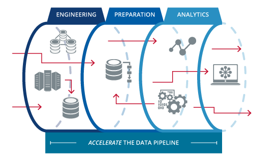 Data Engineering Pipeline