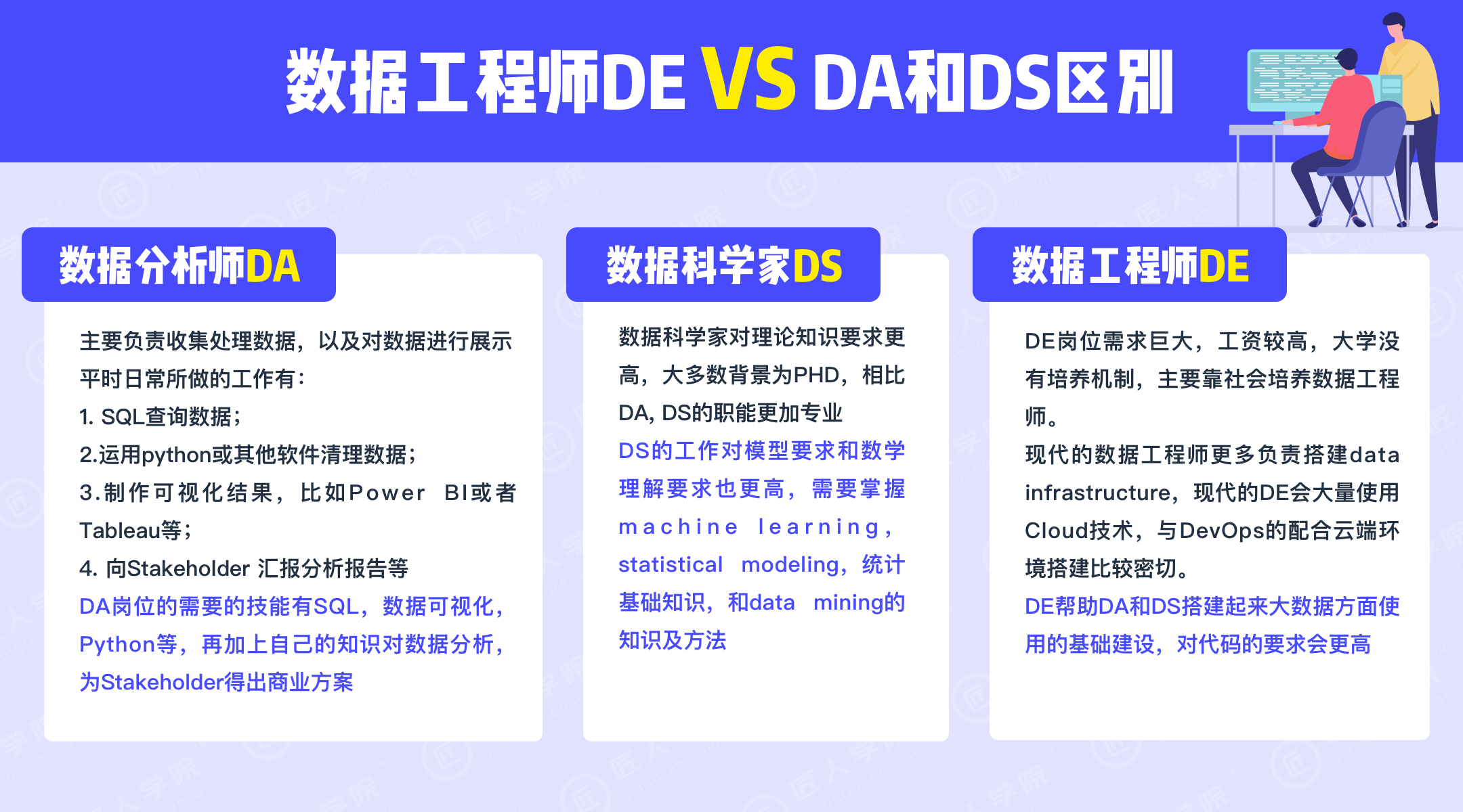数据工程师DE vs DA和DS区别
