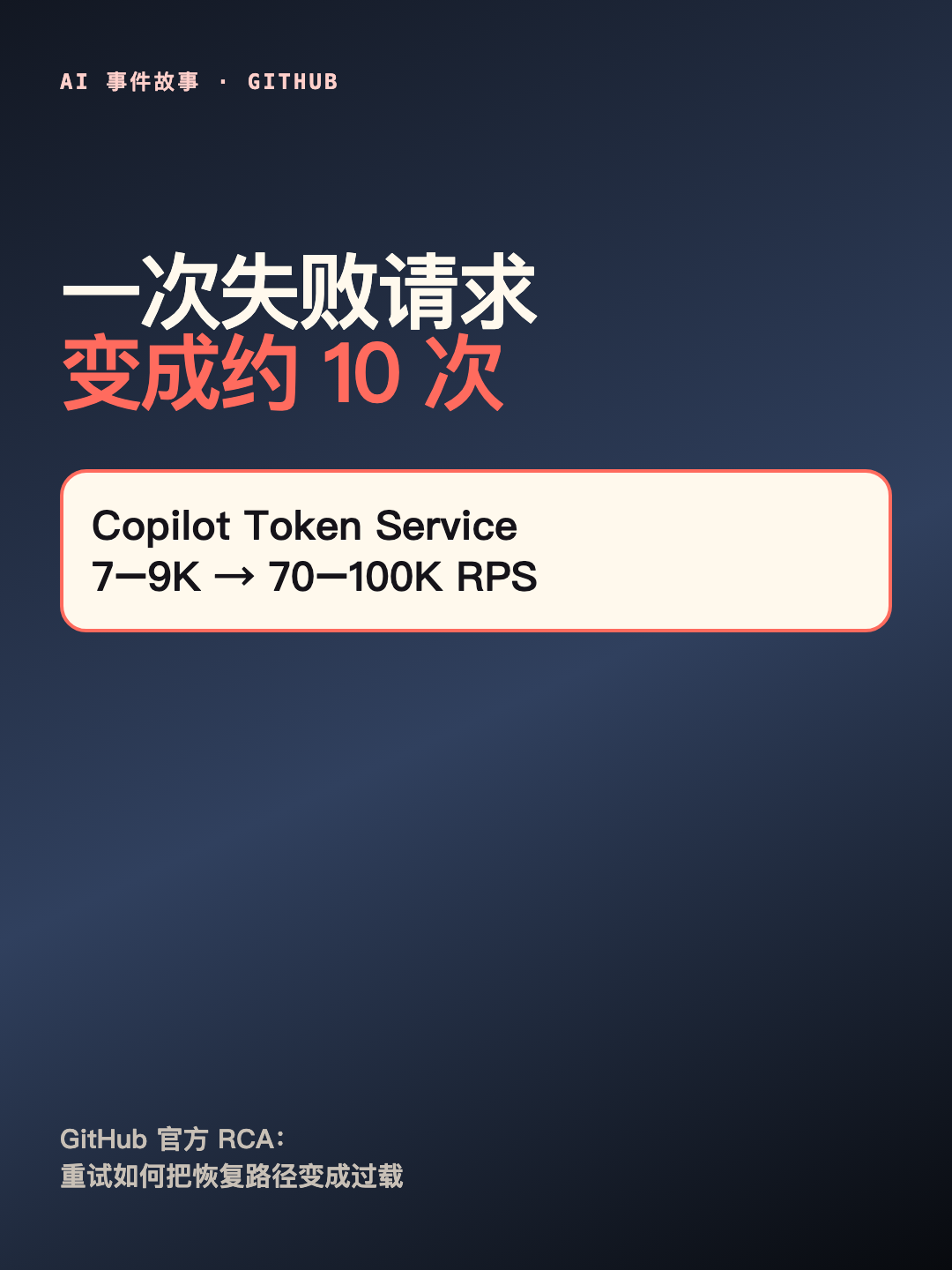 GitHub 一次失败请求，为何最后变成约 10 次？ 封面