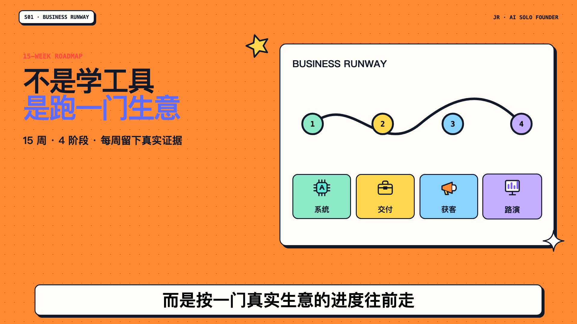 一人 AI 创业营：15 周具体怎么安排（横版） 封面